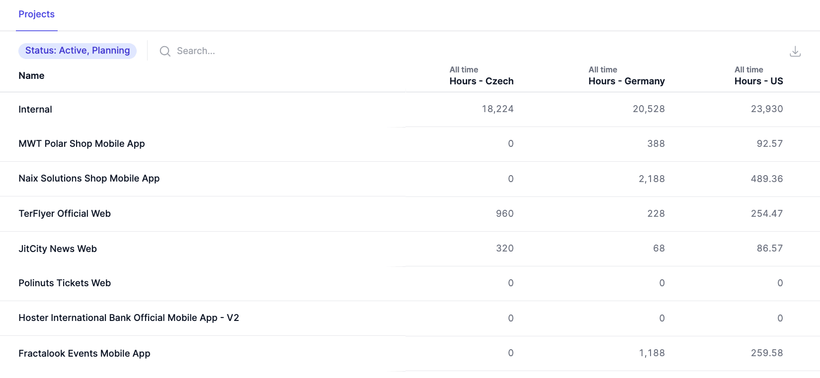 Custom filters and column names for dashboard metrics