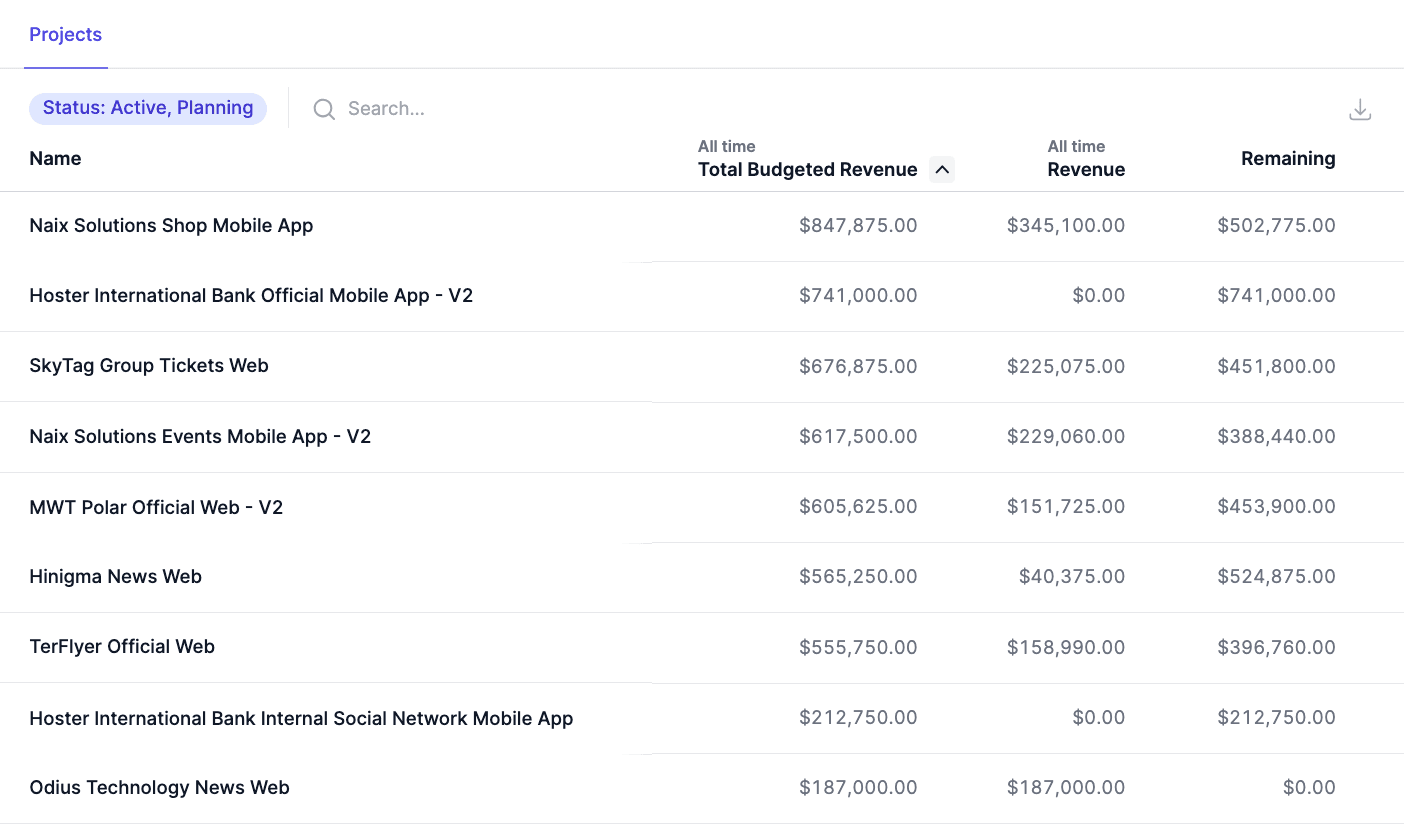 Formula column configuration interface in dashboard table