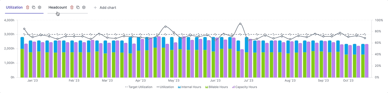 Multiple charts switching and navigation demonstration