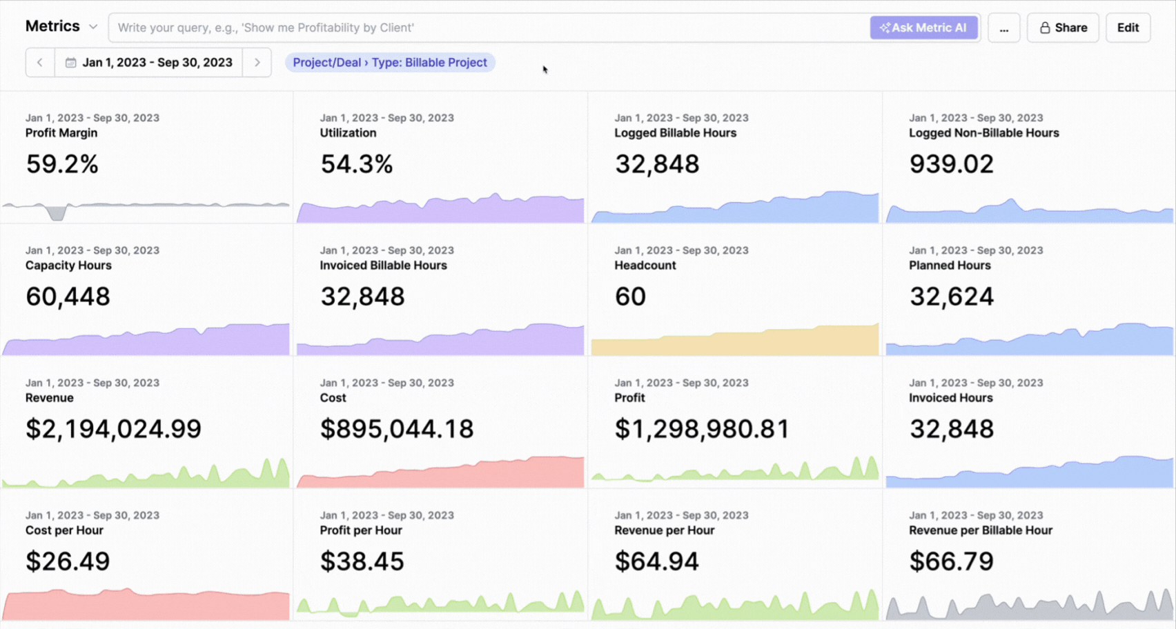 Drill-down feature exploring metric card details in Metric AI