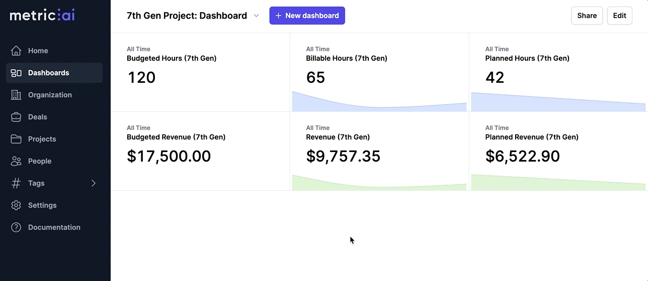 Dashboard sharing interface showing how to set owner, editor, and viewer permissions